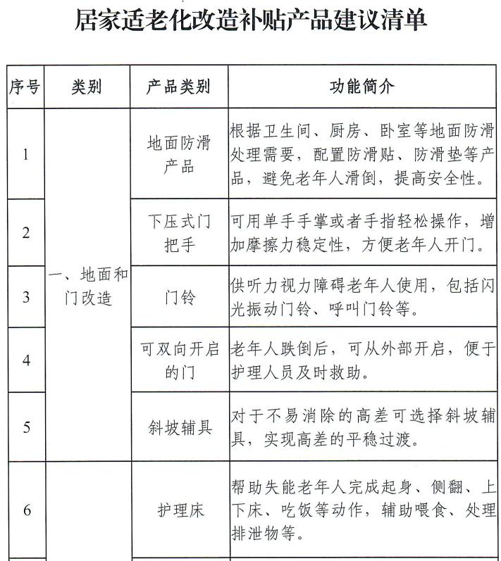家装厨卫“焕新”工作推出新补贴 护理床、助听器等25类居家适老化改造产品纳入补贴建议清单